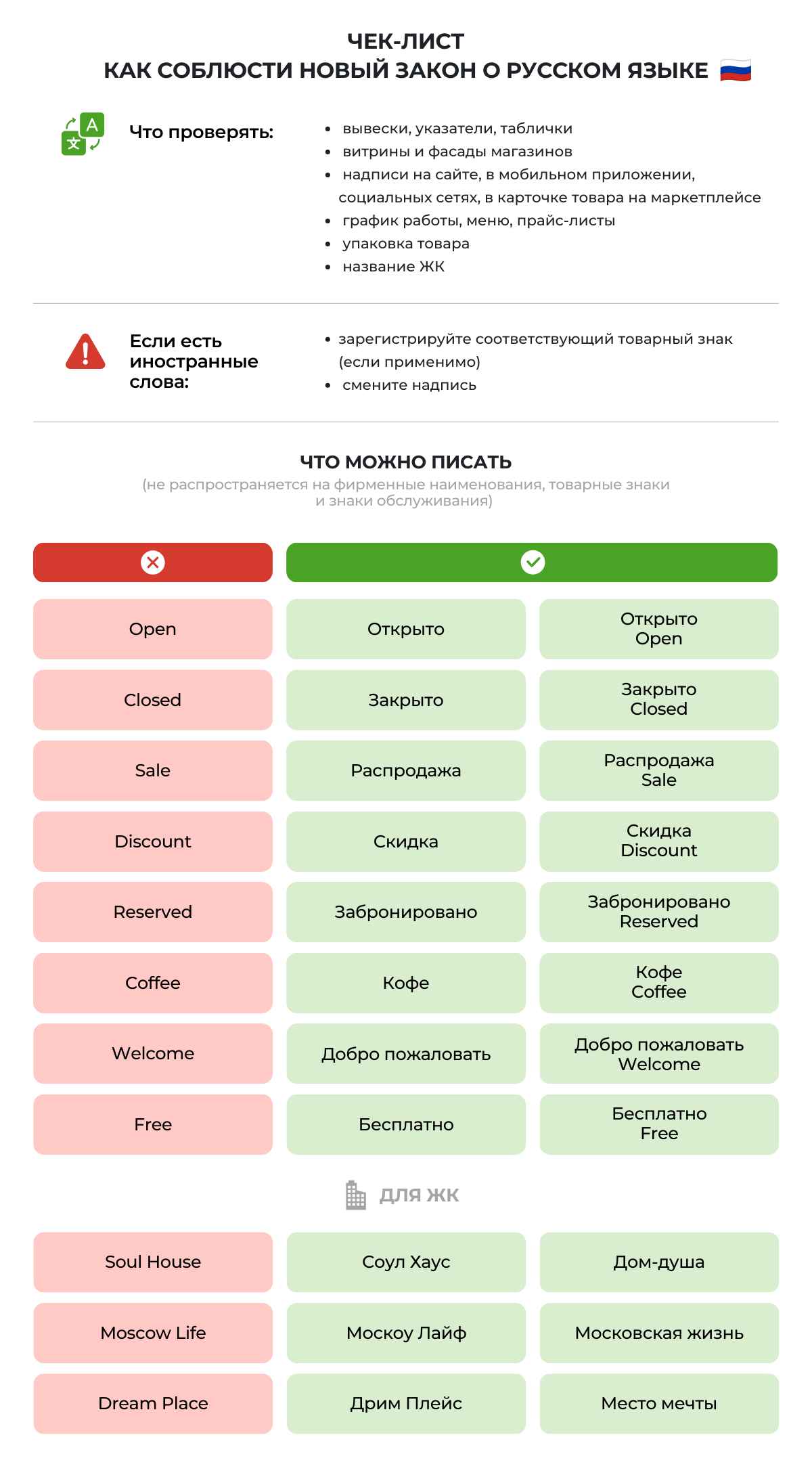 ����� ��������� ���������� �� ���������� ������ � ������� �����